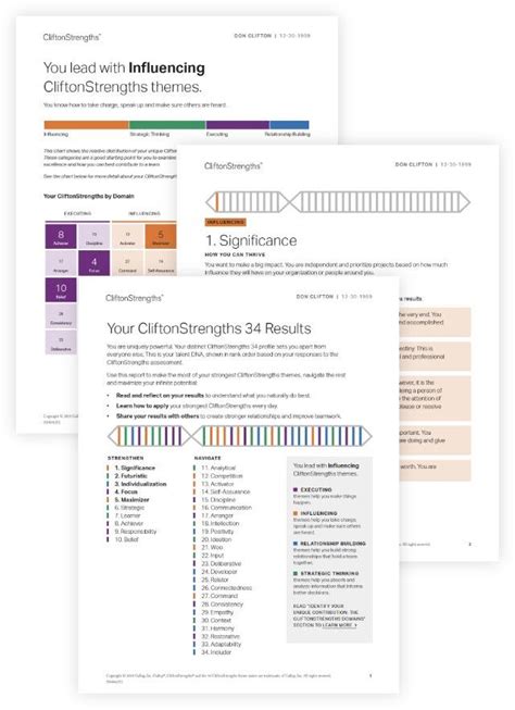gallup strengths test free|The CliftonStrengths 34 Report .